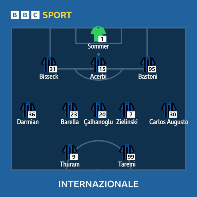 Inter XI v Man City