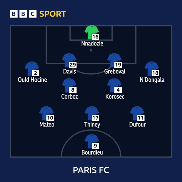 Paris FC line-up graphic