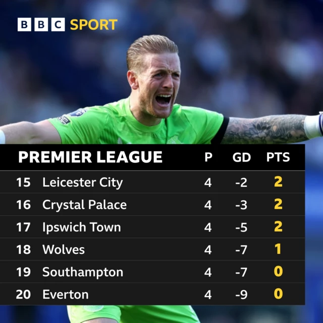 premier league bottom six