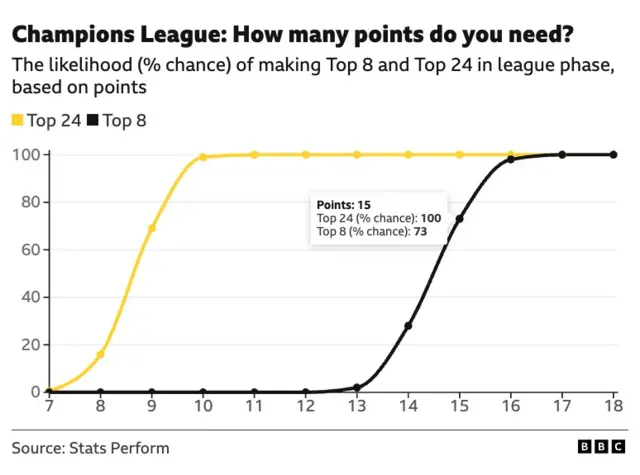 Graphic showing how many points are needed for CL qualification