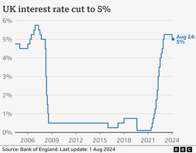 Interest rates UK Bank of England decision expected BBC News