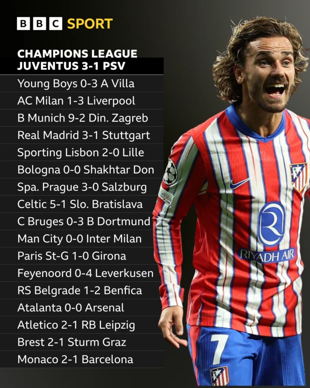 Champions League results