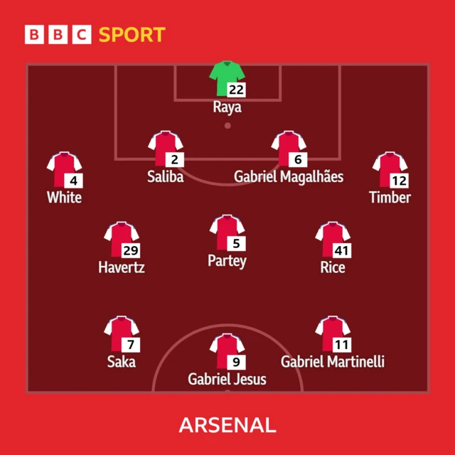 Arsenal line-up graphic