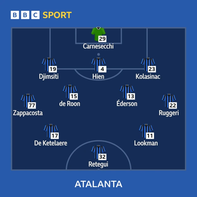 Atalanta line-up graphic