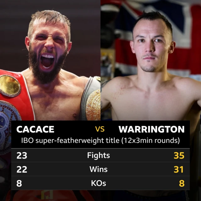 Anthony Cacace v Josh Warrington