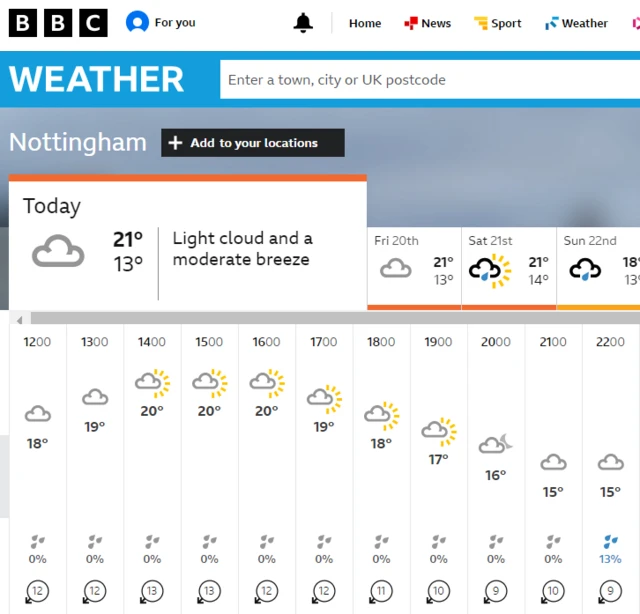 Nottingham weather forecast