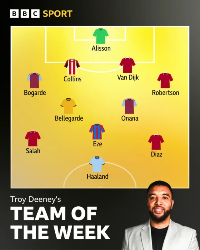 Troy Deeney Team of the Week graphic