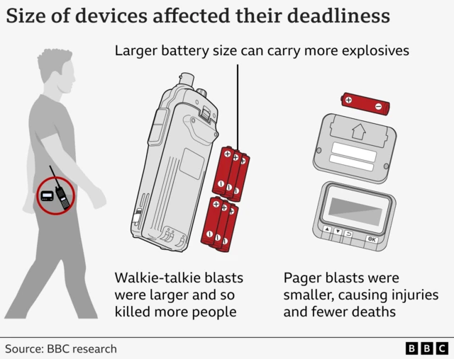 Graphic showing how size of devices affected their deadlines