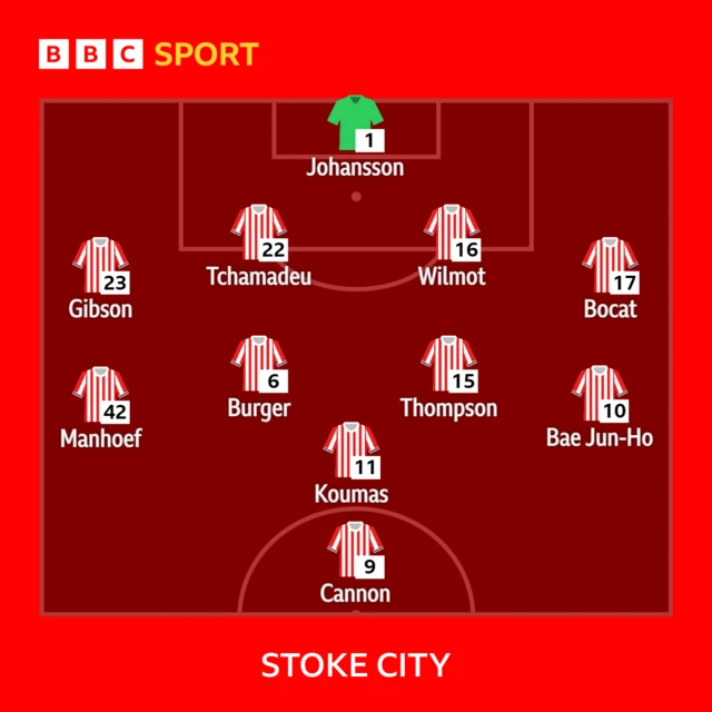 How Stoke City line up against Hull.