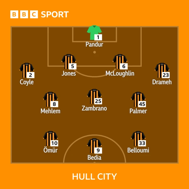 Hull City's lineup for the game against Stoke City