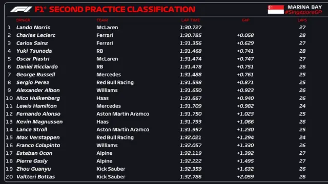 Second practice classification