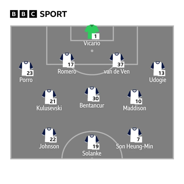 Tottenham XI to play Brentford