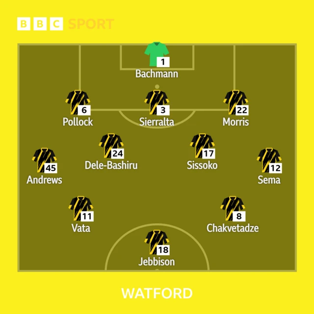 Watford team graphic