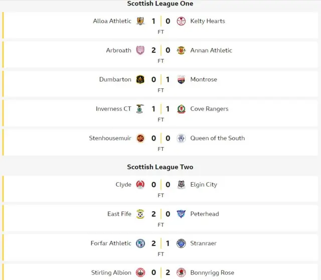 League 1 and 2 scores