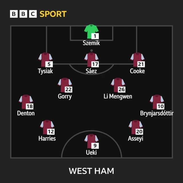 West Ham XI