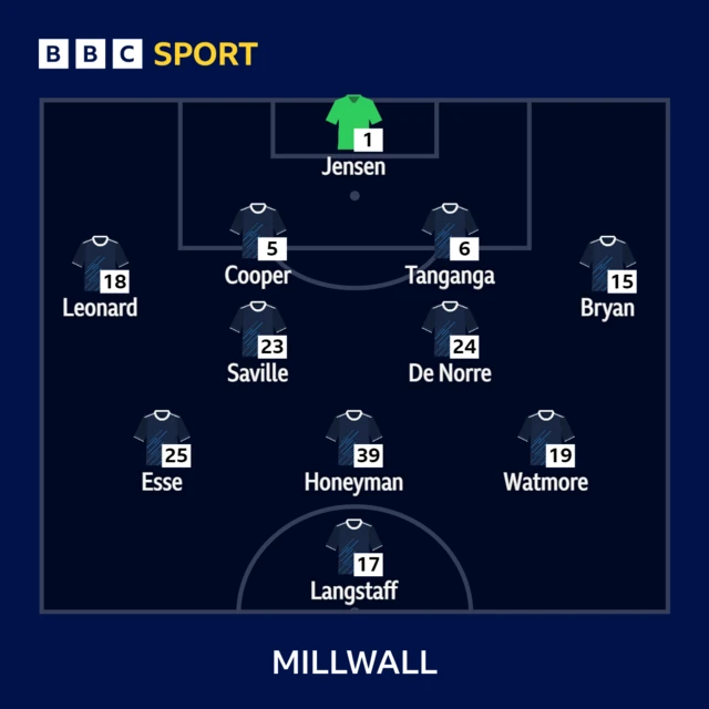 Millwall XI