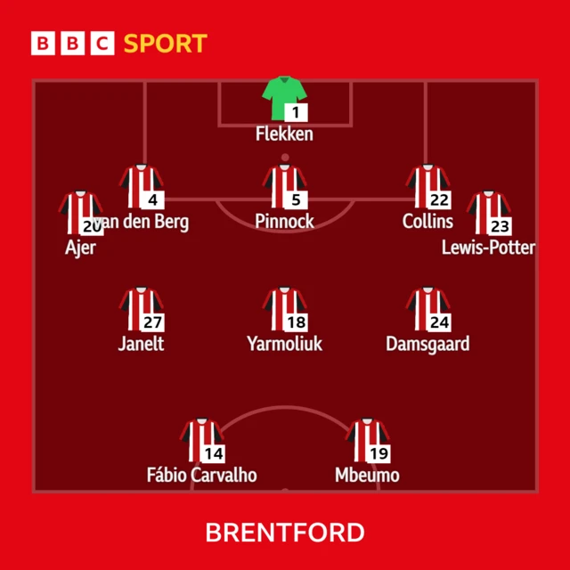 Brentford XI to face Tottenham