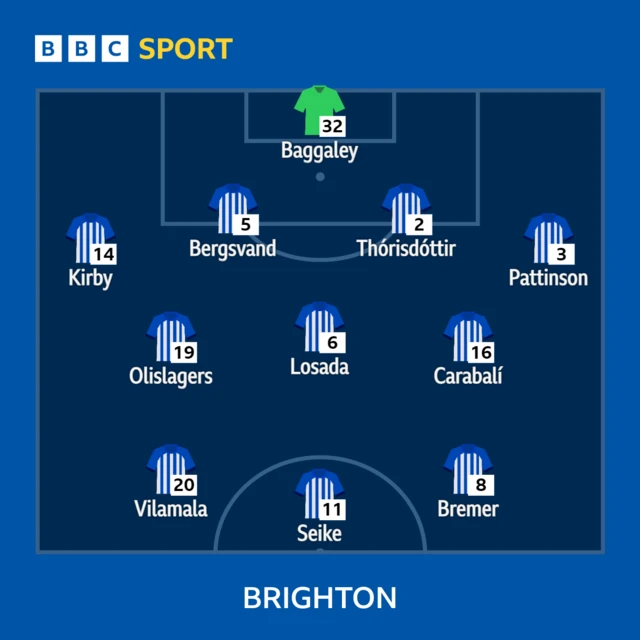 Brighton XI v Everton