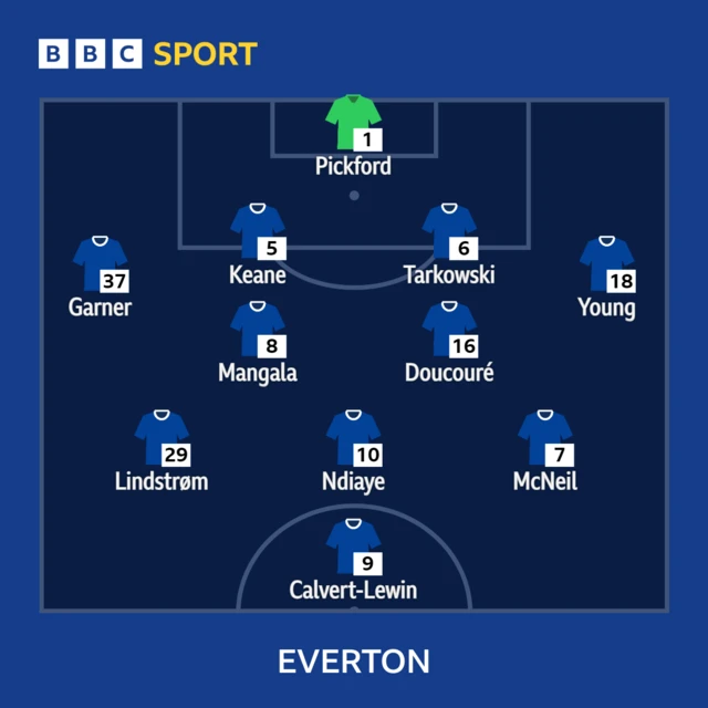 Leicester v Everton