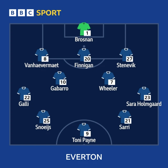 Everton XI v Brighton