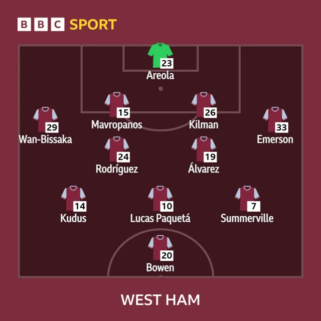 West Ham's team