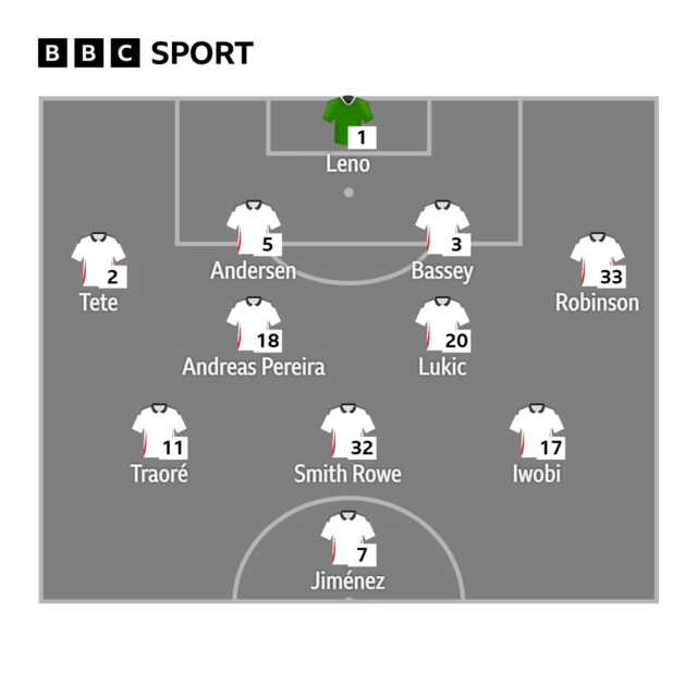 Fulham XI