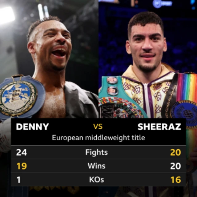 Graphic comparing records of Tyler Denny and Hamzah Sheeraz