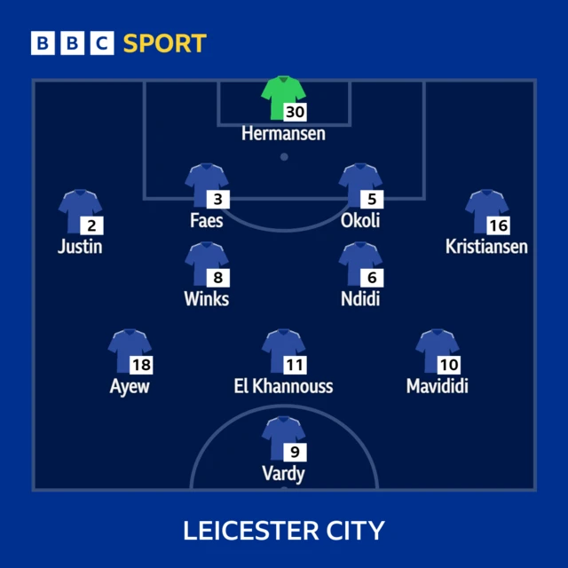 Leicester v Everton