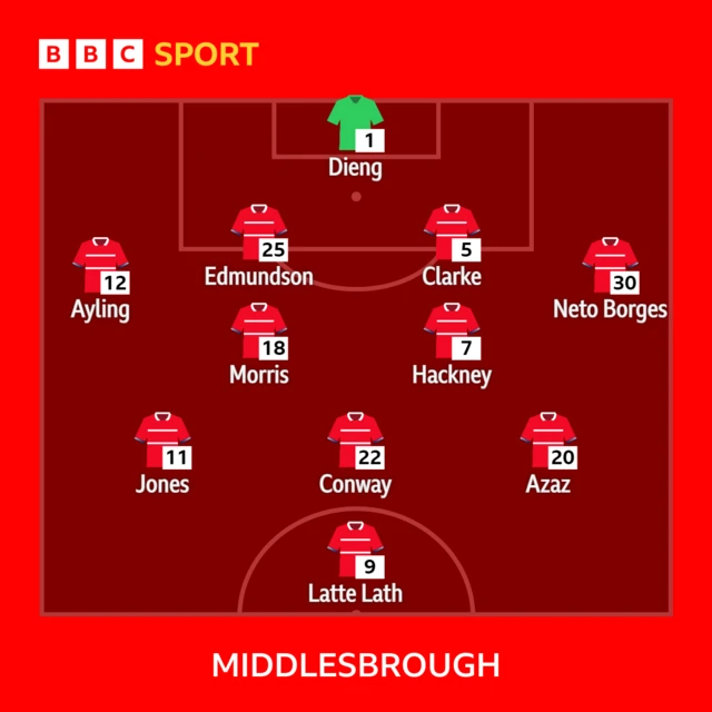 Middlesbrough XI