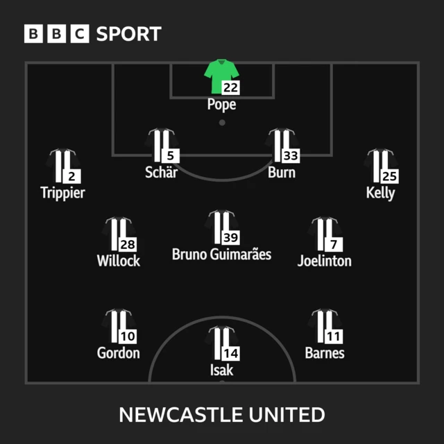 Newcastle XI