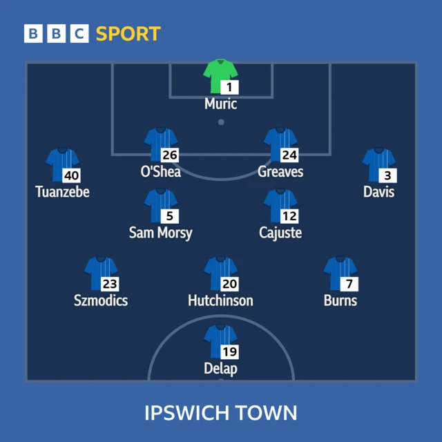 Ipswich Town