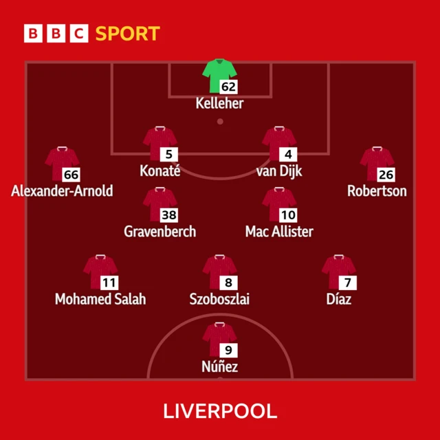 Liverpool XI v Bournemouth in the Premier League