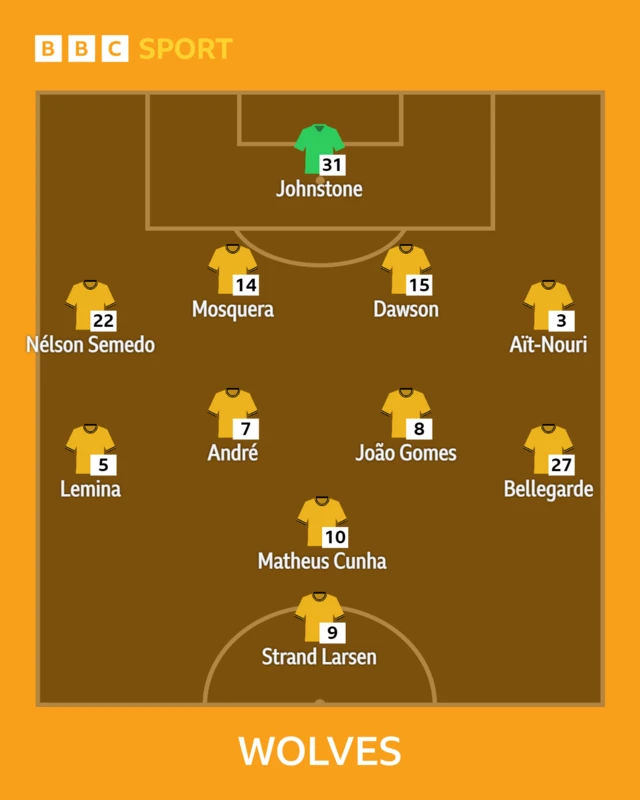 Wolves XI