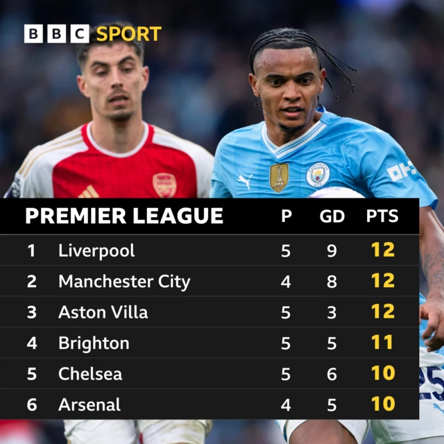 Premier League table graphic