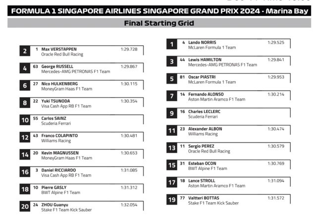 Starting grid