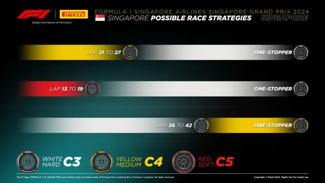 Tyre strategy for Singapore