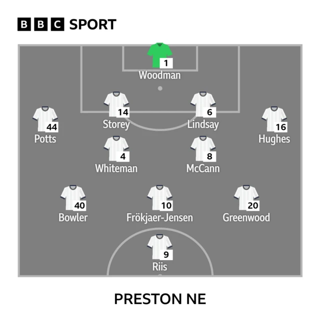 Preston XI