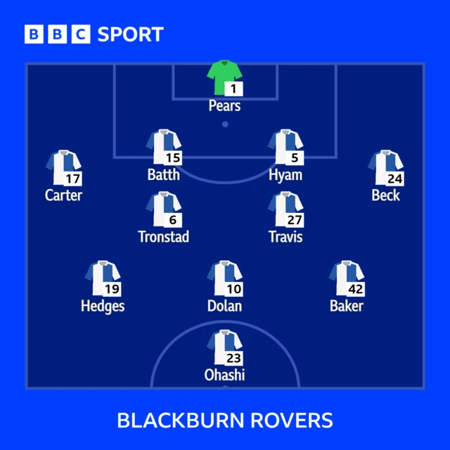 Blackburn XI