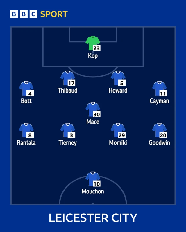 Leicester starting XI graphic