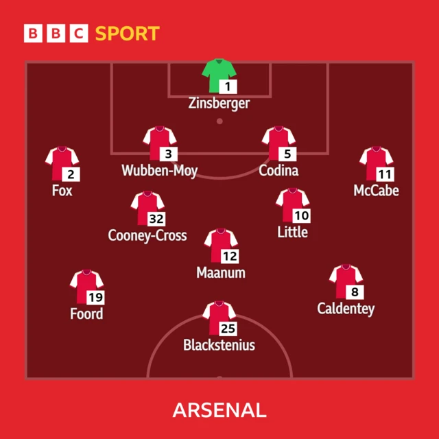 Arsenal XI