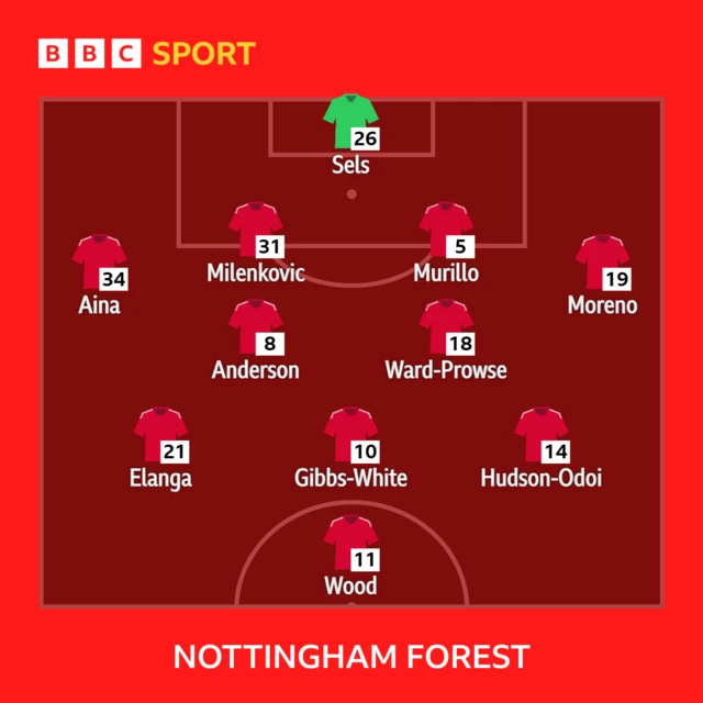 Nottingham Forest