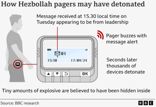 Pager graphic