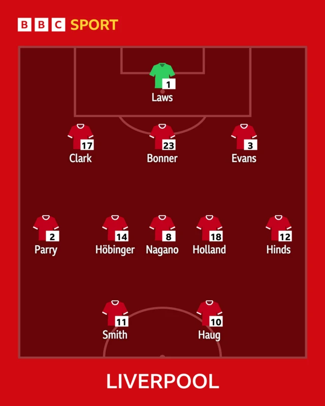 Liverpool starting XI graphic