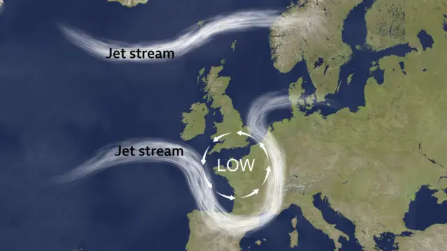 storm jet stream