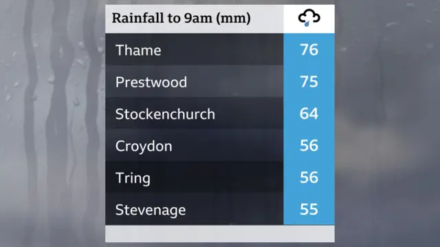 Rainfall to 9am