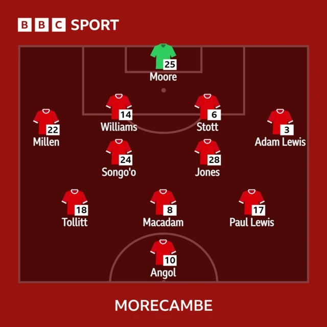 Morecambe starting XI