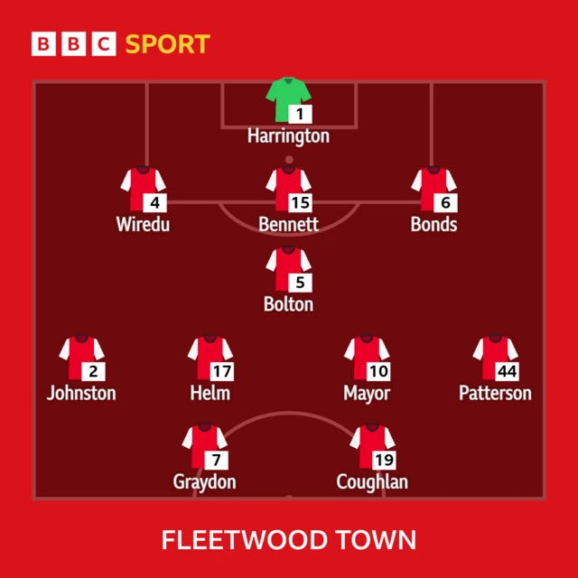 Fleetwood Town starting XI