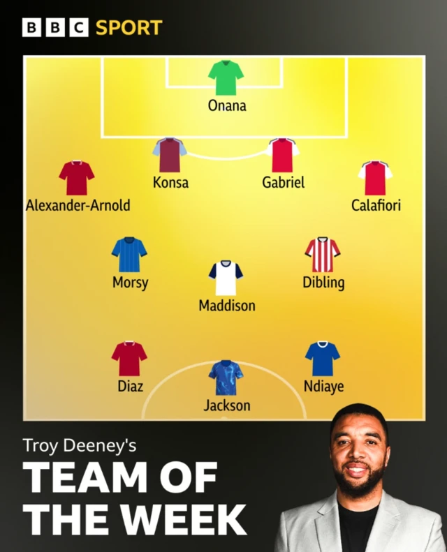 Troy Deeney's team of the week