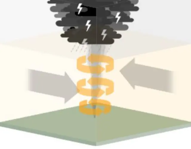 Graphic showing how a tornado forms