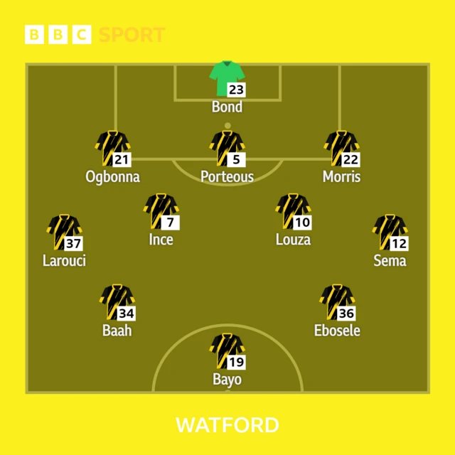 Watford XI